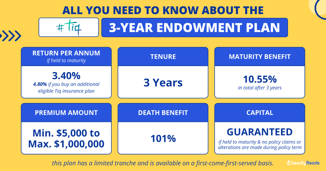 240823 Tiq 3-Year Endowment Plan Up to 4.80% p.a.