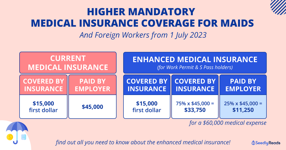 Higher Mandatory Medical Insurance Coverage For Maids And Foreign Workers From 1 July 2023
