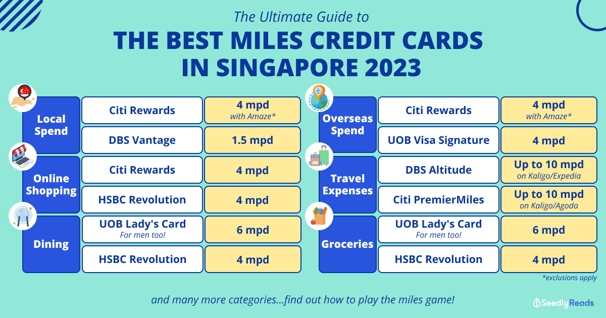 The Best Air Miles Credit Cards in Singapore (2023)