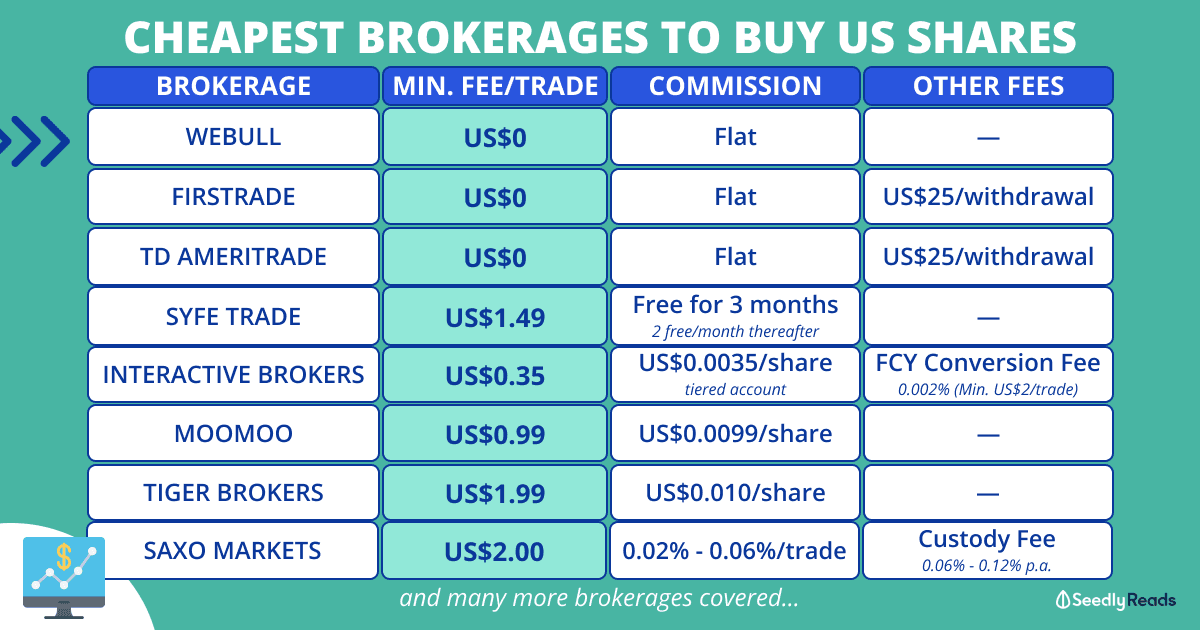 Best Brokerages for Investing in US Stocks – How to Buy US Stocks