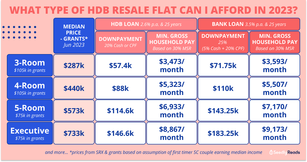 120723 hdb-resale-flat-grants-income