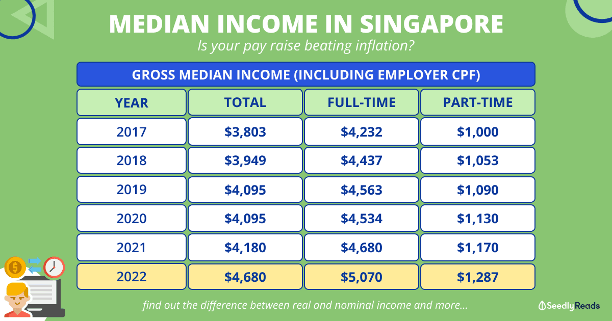 031222 - Median Income in Singapore_ What It Means & Where You Stand