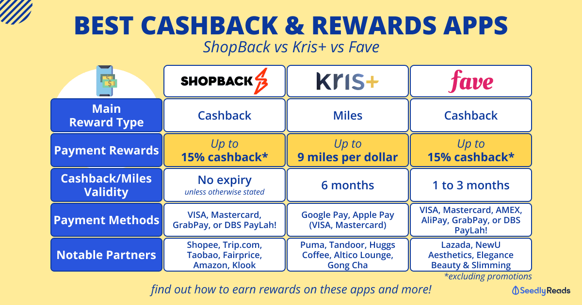 150723 Best Cashback And Rewards Apps