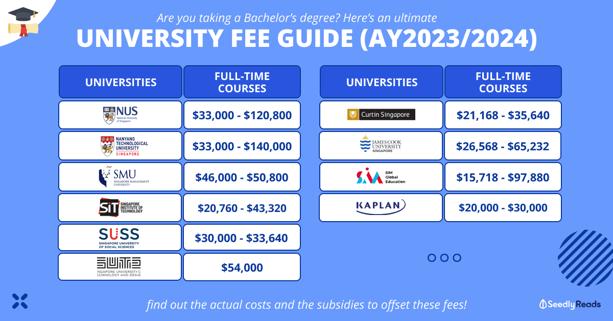 160723_ University Fees in Singapore (2023)_ NTU, NUS, SMU, SUTD & More