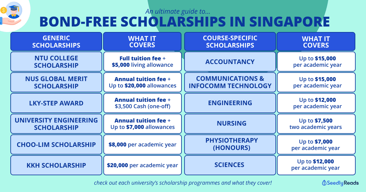 170823_ From Uni to Post-grad_ A Student’s Guide to Bond-Free Scholarship in Singapore