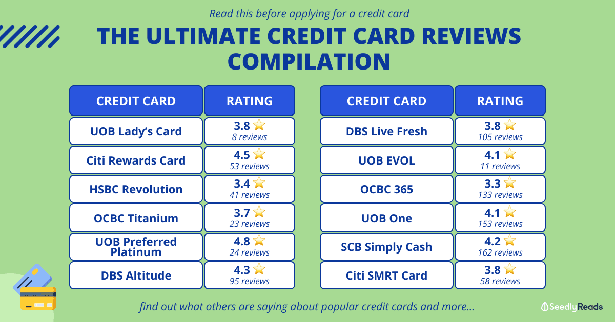 170823 - The Ultimate Credit Card Reviews Compilation