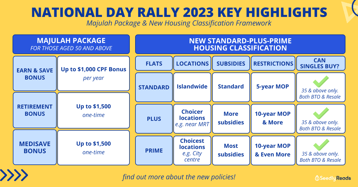 200823_ National Day Rally 2023_ Key Highlights on Majulah Package, New Housing Classification & More