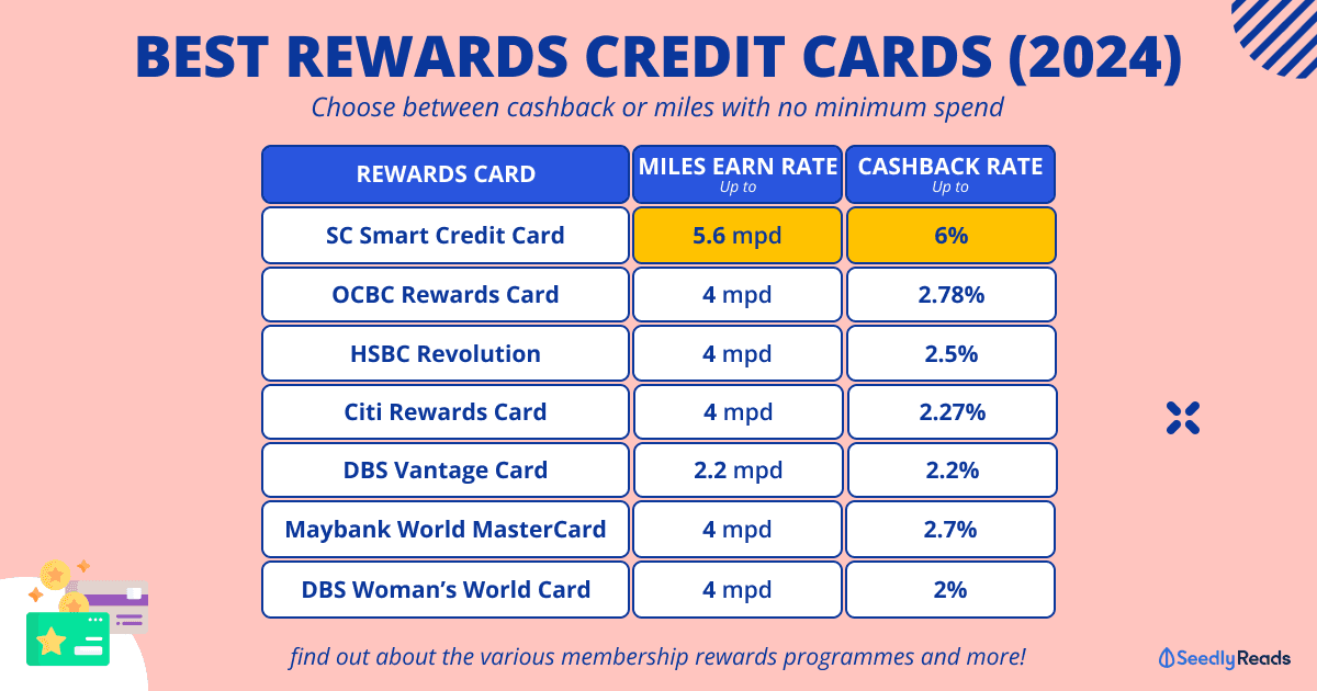 Best Rewards Credit Cards In Singapore (2024)
