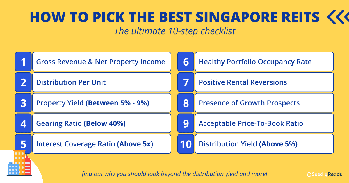280823 How to pick the best singapore reits