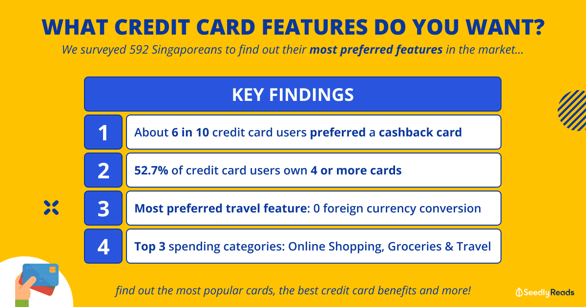 010923_ Seedly Credit Card Survey 2023_ Top Cards, Preferred Features, and Insights
