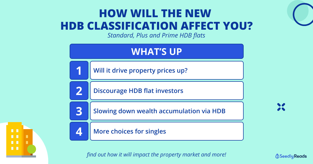 070923 How Will The New HDB Classifications (Standard, Prime and Plus) Affect You_