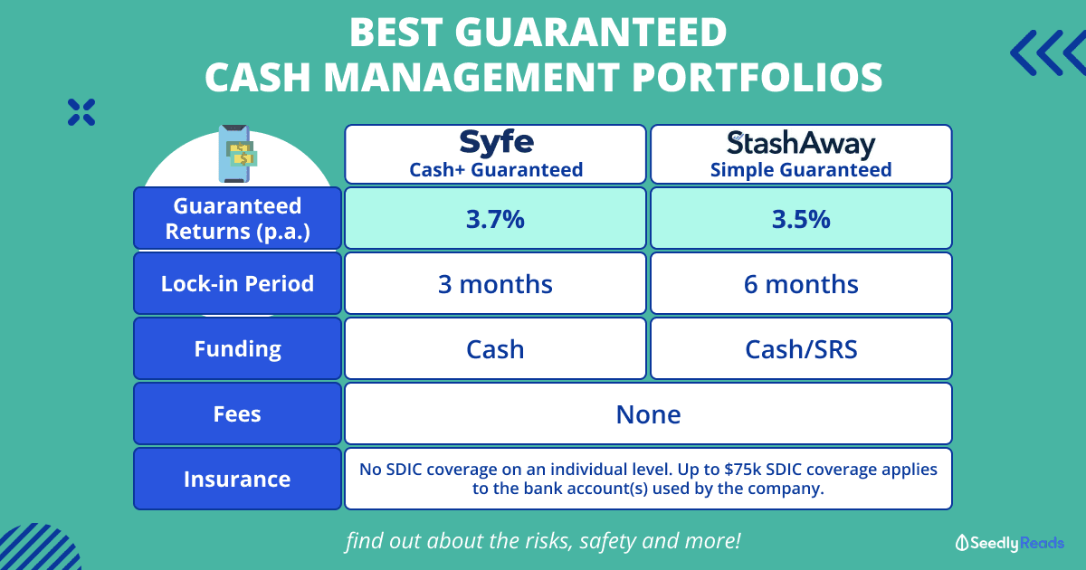 070923 Syfe Cash+ Guaranteed vs StashAway Simple Guaranteed_ Risks, Returns and More
