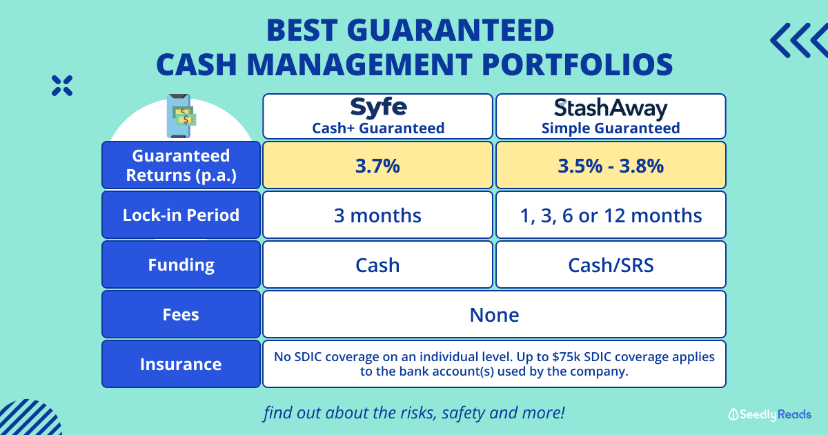 101023 Syfe Cash+ Guaranteed vs StashAway Simple Guaranteed_ Risks, Returns and More