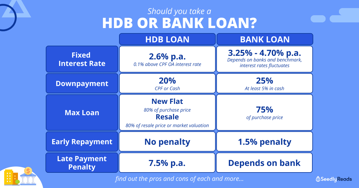 [updated] HDB Loan vs Bank Loan_ A Homeowner's Guide To Deciding Which Is Better