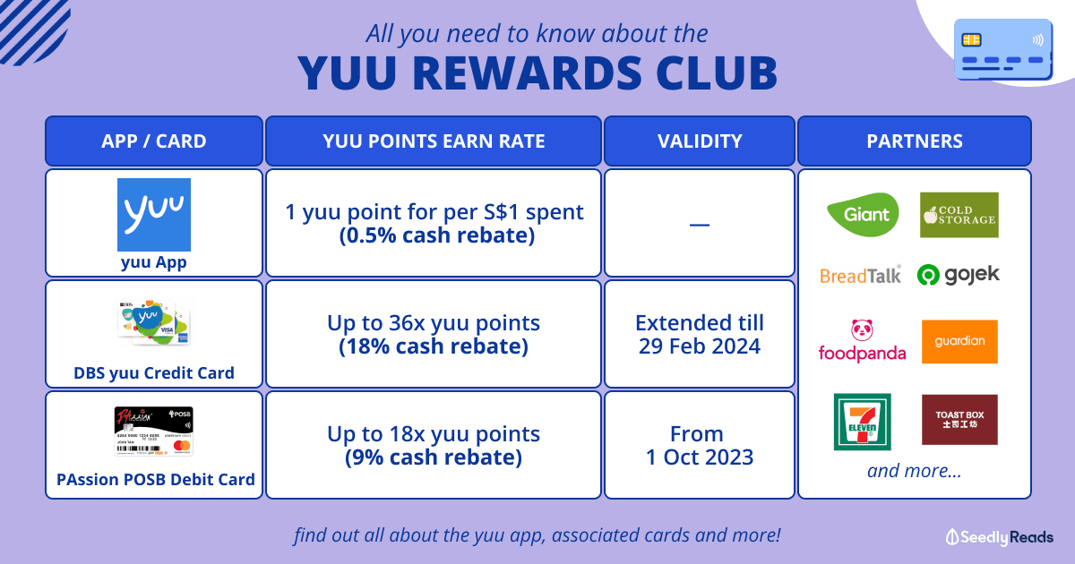 yuu rewards 2024