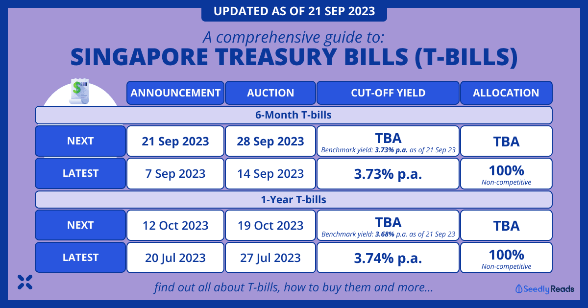 210923 Treasury Bills (T-Bills) Singapore Jun 2023 guide_ Latest T-Bills Interest Rate & How To Buy T-Bills in Singapore 2