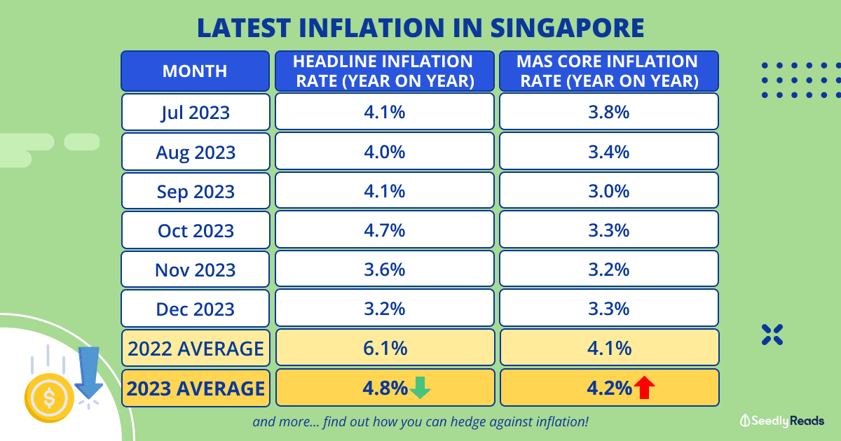 230124 latest inflation singapore (2024)