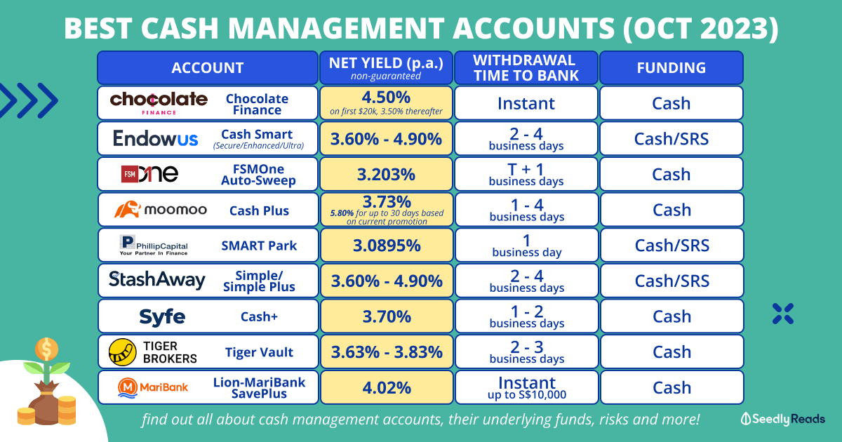 Best Cash Management Accounts in Singapore 2023 Edition