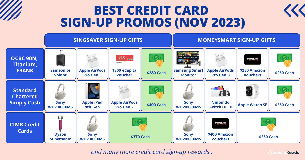 021123 Best Credit Card Sign-Up Promotions Nov 2023