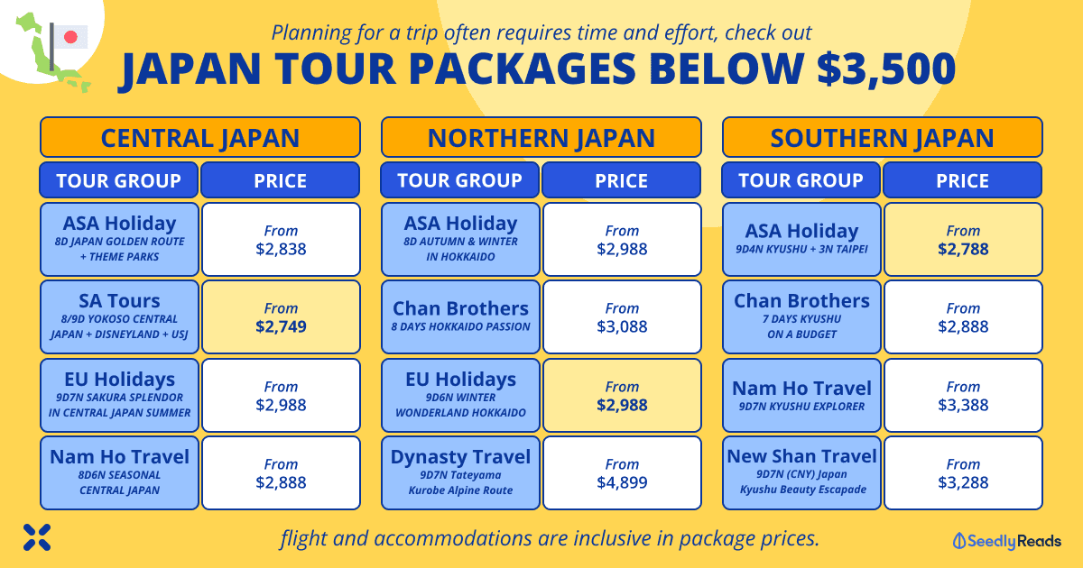 071023_ Best Japan Travel Agency Tour Packages_ A Price And Itinerary Comparison