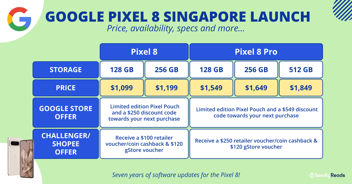 121023 Google Pixel 8 & Pixel Watch 2 Singapore Release_ Prices, Specifications and More!