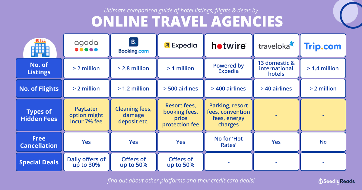 181023_ Ultimate Guide to Online Travel Agency (2023)_ Comparison of Agoda, Expedia & More