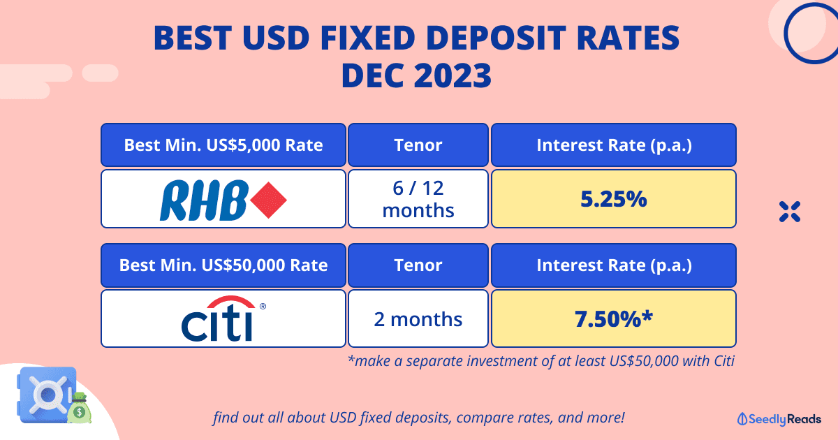 051223 Best USD Fixed Deposit Rates Singapore (Dec 2023)_ DBS, UOB & More