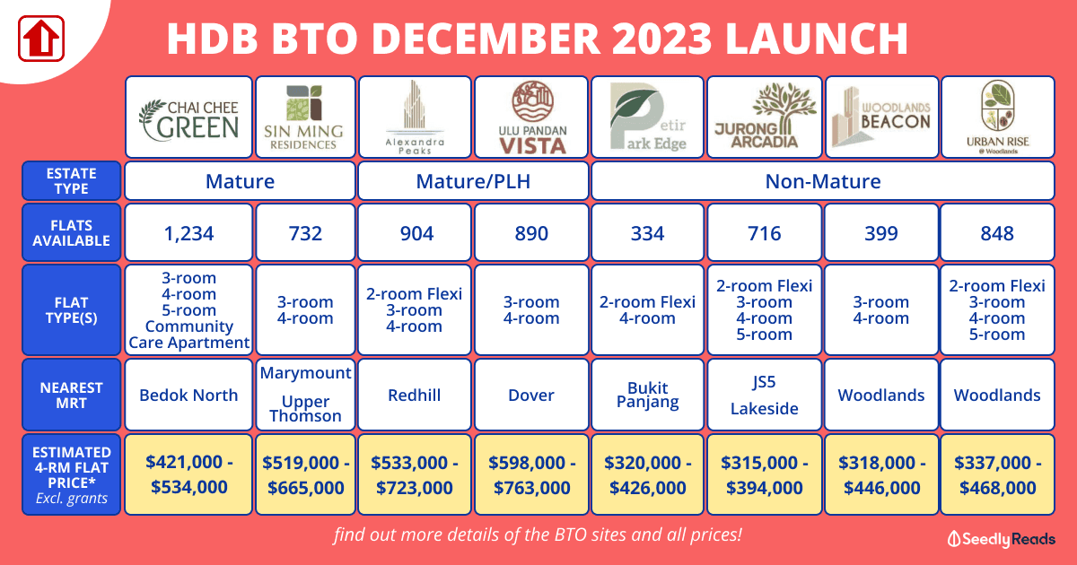 HDB BTO Dec 2023 Launch_ Bedok, Bishan, Queenstown, Woodlands & More