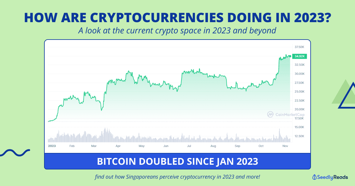 071123 How Are Cryptocurrencies Doing In 2023_