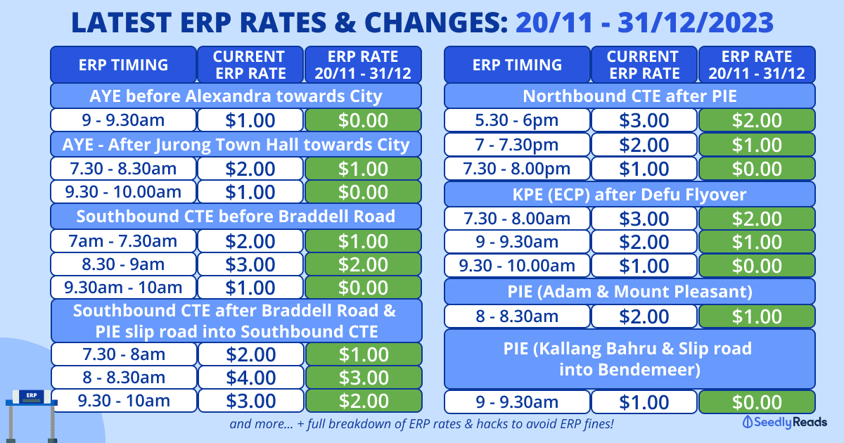191123 latest ERP Timing & Rates (Nov 2023)