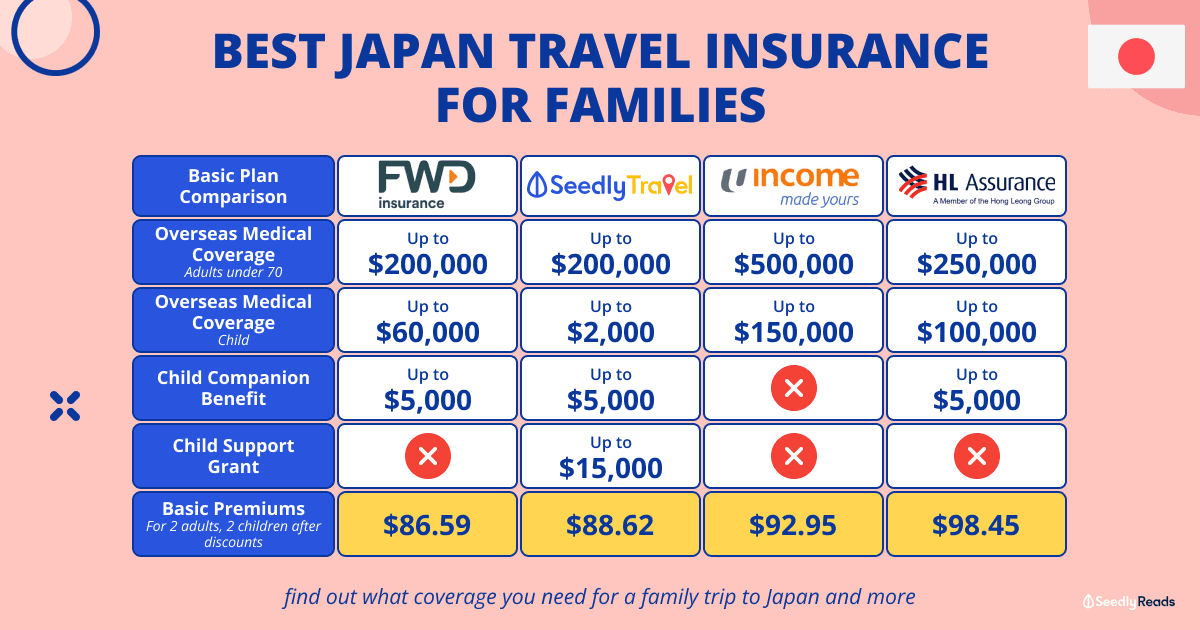 211123 Best Japan Travel Insurance For Families