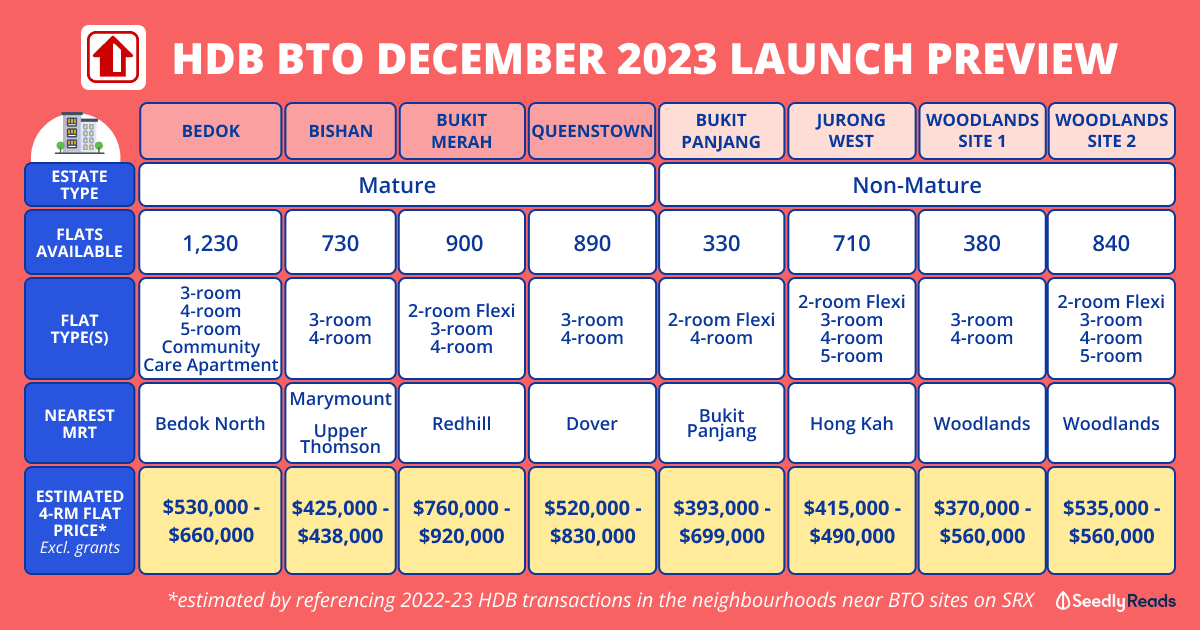 HDB BTO Dec 2023 Launch Preview_ Bedok, Bishan, Queenstown, Woodlands & More