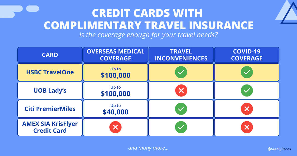 061123 Credit Cards With Complimentary Travel Insurance