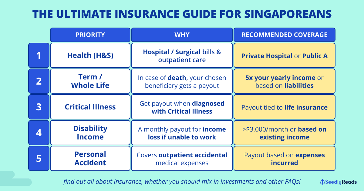 121223 Key Insurance Policies You Need In Singapore (2024)