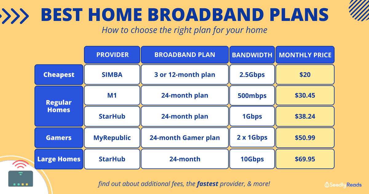 130224 Best Broadband in Singapore For Your Household Needs