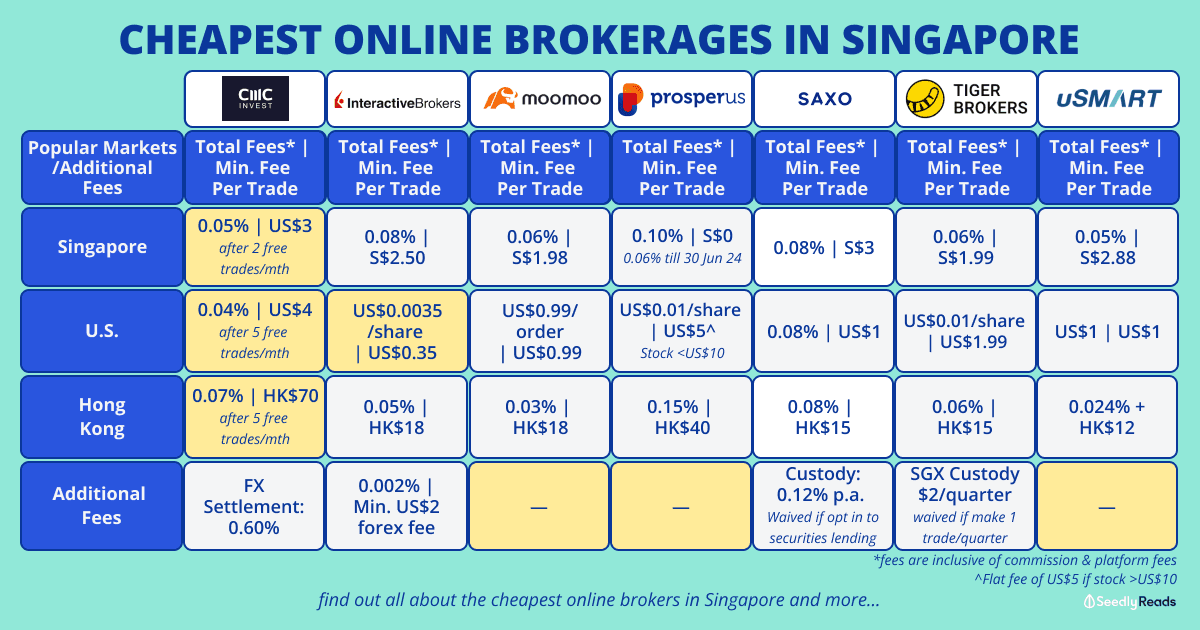 260424 Cheapest Online Brokerages Singapore