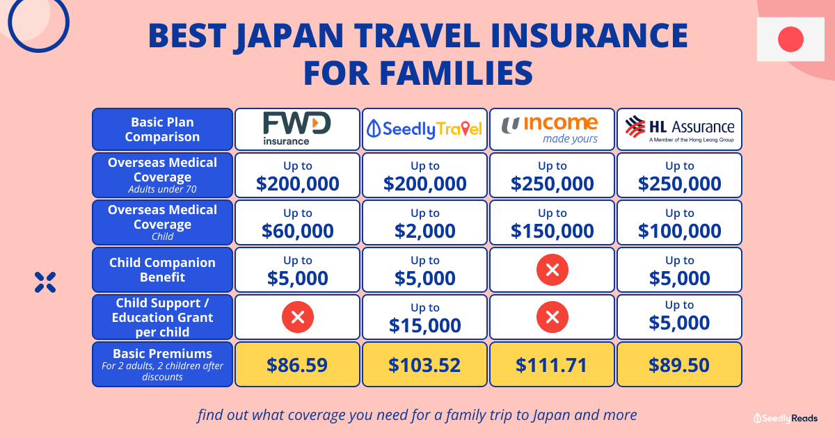 010324 Best Japan Travel Insurance For Families