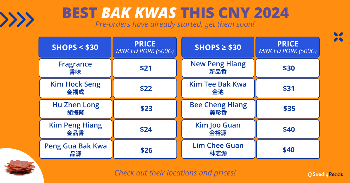 Best Bak Kwa in Singapore To Get for Chinese New Year 2024