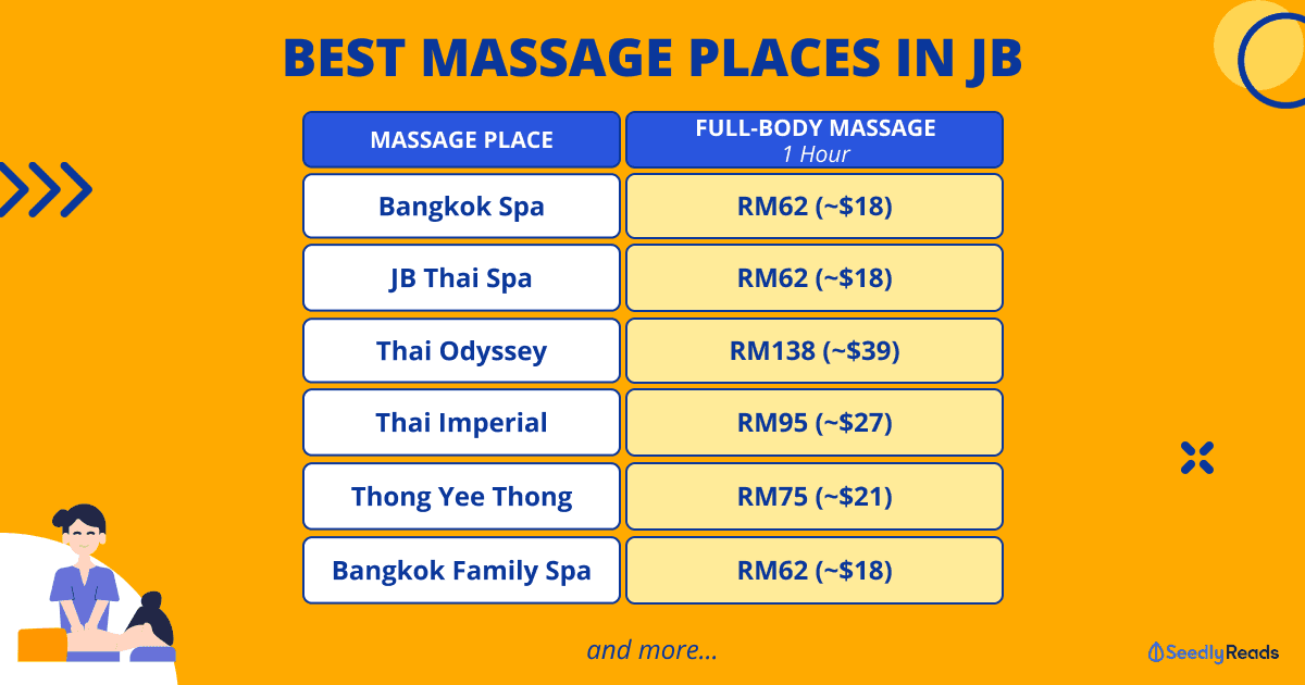 180124 Best Massage Places in JB