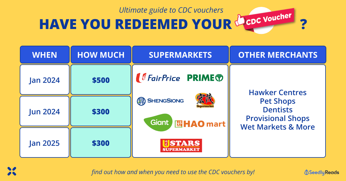 190224_ CDC Vouchers for Households From 3 Jan 2023_ How & Where To Redeem Your Vouchers