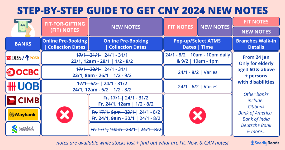 210124 CNY New Notes 2024