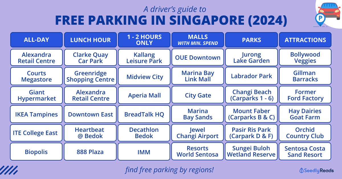 Free Parking in Singapore (2024)_ All-day, Lunch Time & More