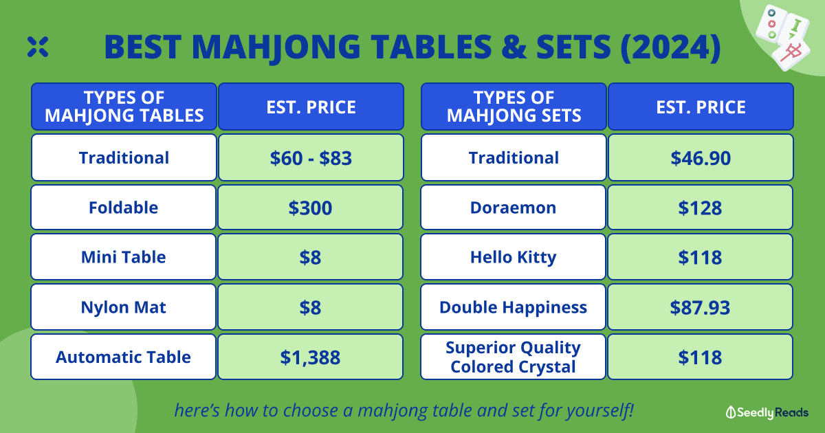 Best Mahjong Tables & Sets to Impress Your Guests This CNY