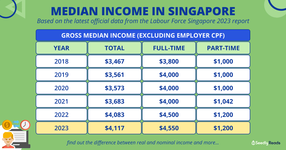 010224 - Median Income in Singapore_ What It Means & Where You Stand