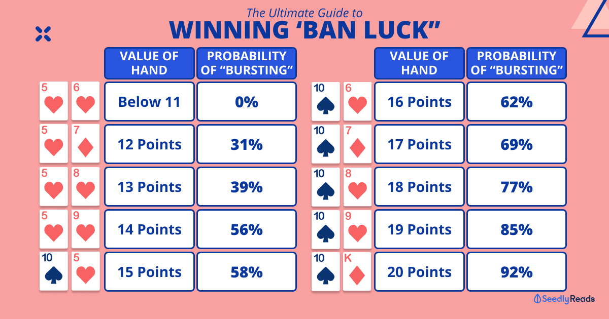Guide to Winning Ban Luck (Blackjack)_ Should You Draw or Should You Hold_