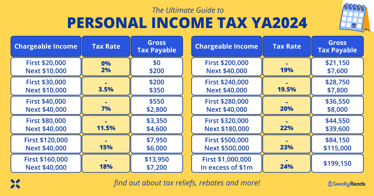 090424 Singapore Income Tax 2024 Guide_ Singapore Income Tax Rates & How to File Your YA2024 Taxes