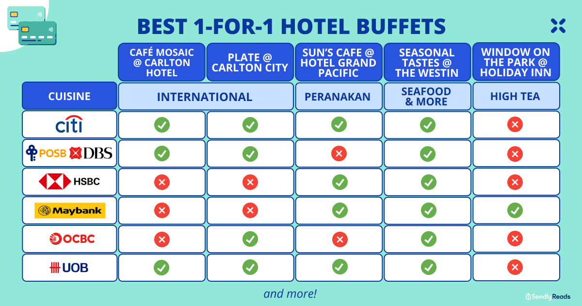 updated 1-for-1 buffet