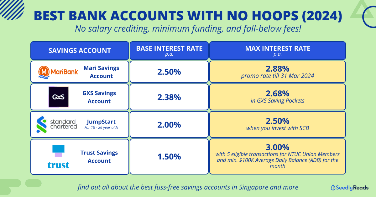 150224 Best Savings Accounts With Little to No Hoops