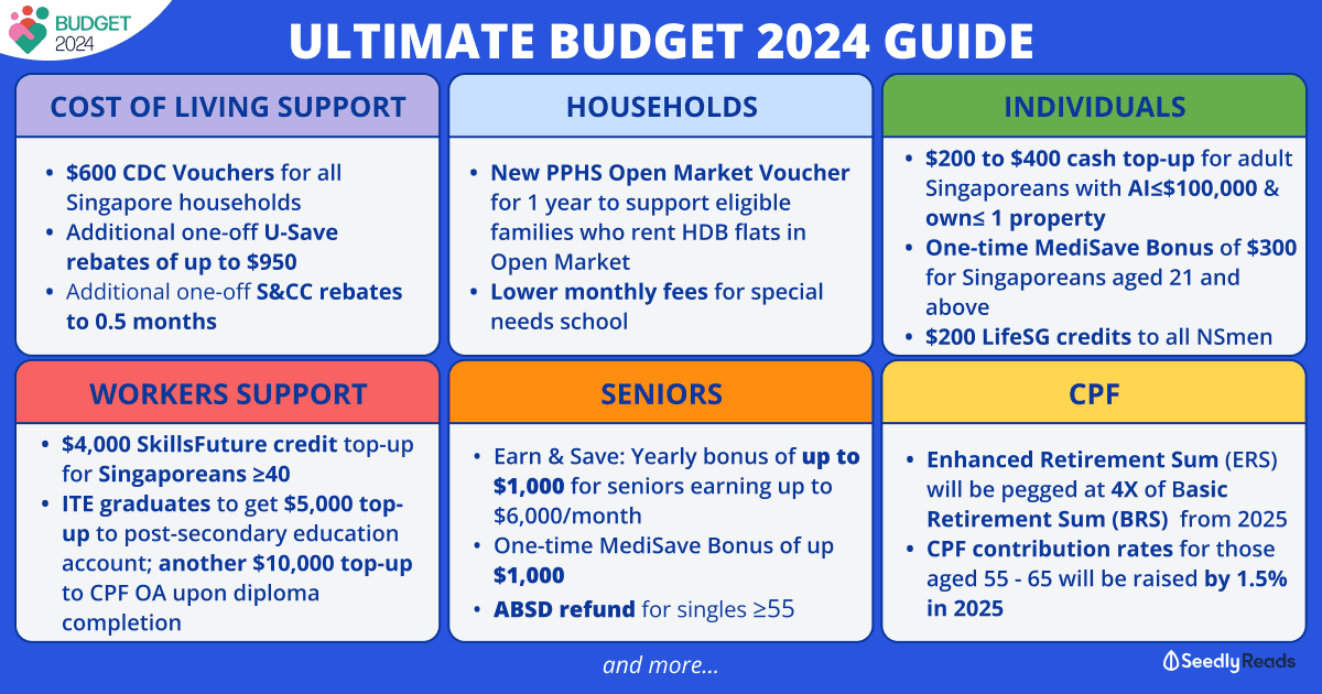 160224 Singapore Budget 2024