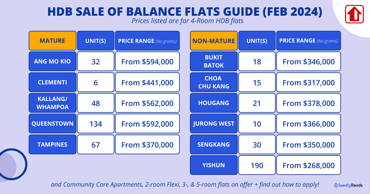 HDB Sale of Balance (SBF) Flat Feb 2024 Guide
